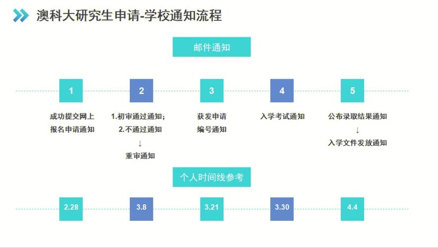 澳门研究生申请条件和携带230万美元入境与携带230万美元入境香港