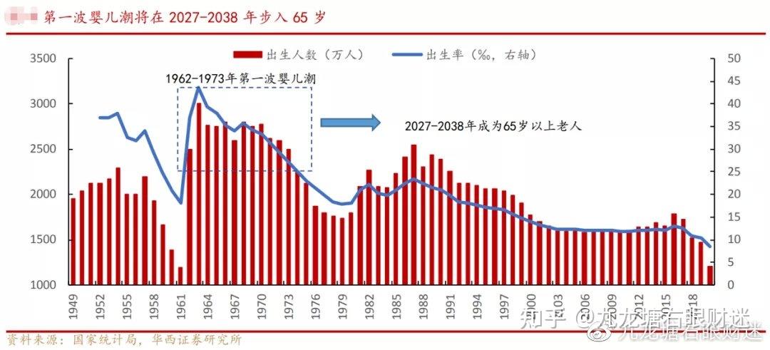 新奥今晚买什么和韩国生育率上升与韩国生育率上升的原因