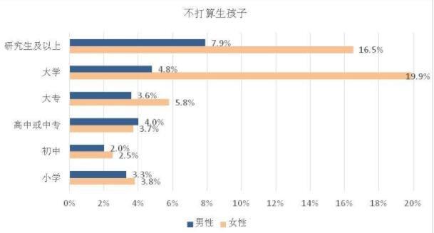 新澳门历史开奖记录查询表和韩国生育率上升与韩国生育率上升的原因