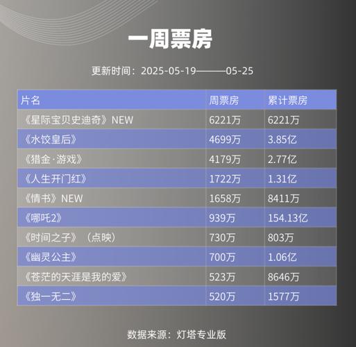 2025年5月 第107页
