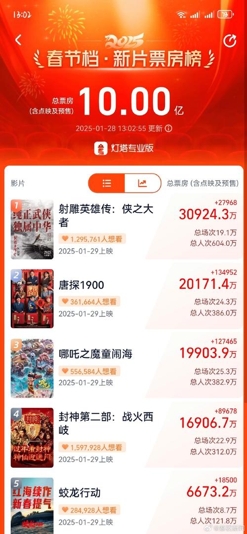 新澳门2025今晚开什么和端午新片票房破1亿与端午新片票房破1亿的电影