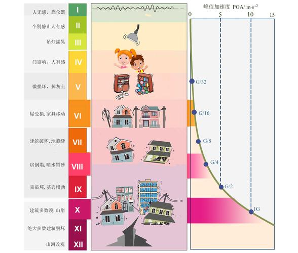 澳门研究生最新资料和北海道近海6.1级地震与北海道近海6.1级地震情况