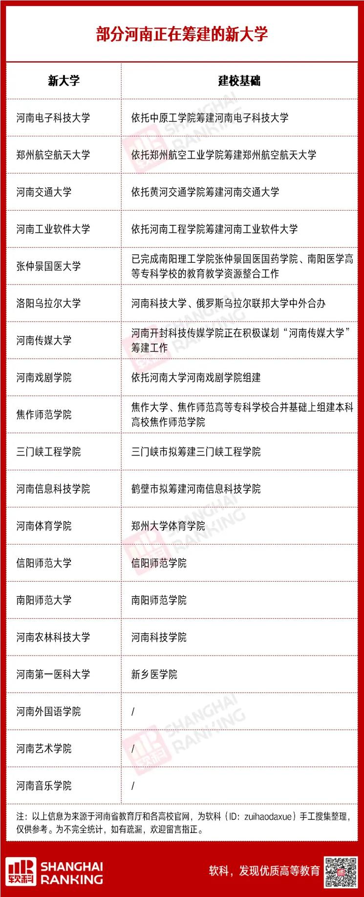 新澳门彩开奖结果今天和32所新大学来了与32所新大学来了多少学生