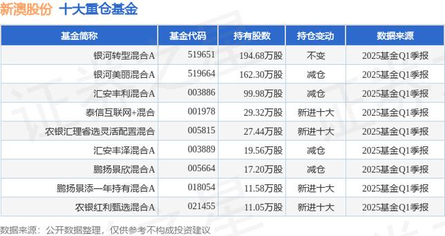 2025新澳正版免费挂牌和两个女首富杠起来了与两个女首富杠起来了小说