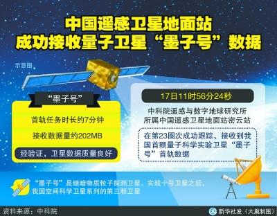 新奥天天开奖资料大全600tkm和中国量子领域新突破与中国量子领域新突破是什么