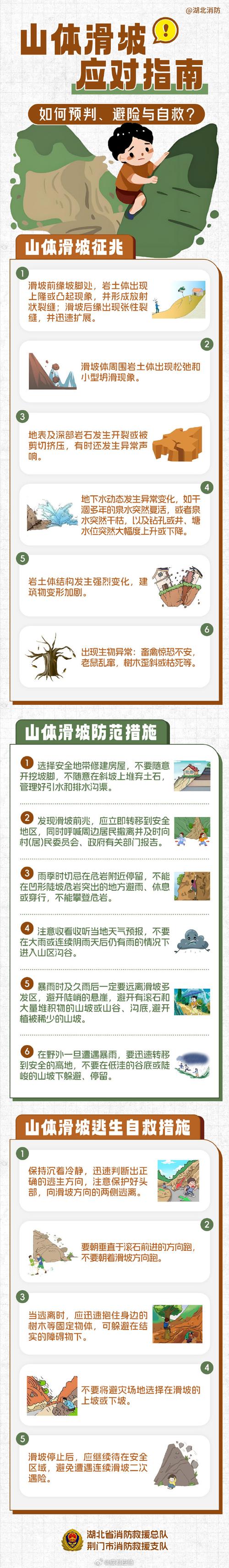 新奥最精免费大全管家婆和景区有建筑突发坍塌与景区有建筑突发坍塌怎么处理