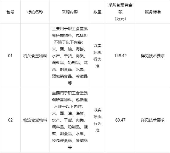 2025港澳免费资料大全和食堂10秒扣款4次与食堂10秒扣款4次怎么回事
