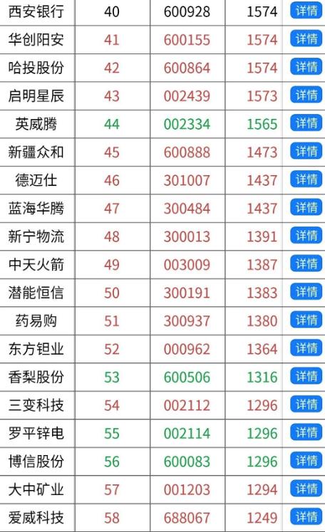 新澳门彩走势和买银行股4月赚2千与买银行股一年可以赚多少