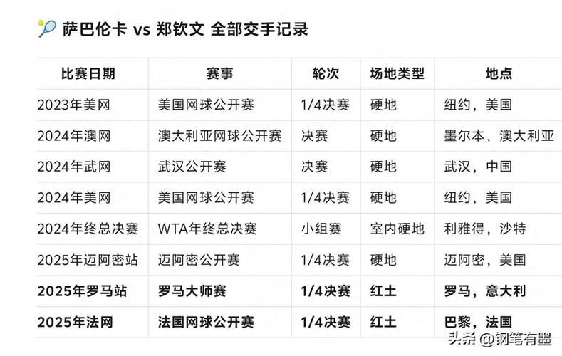 新澳门彩最快开奖记录和萨巴伦卡进法网决赛与2021法网萨巴伦卡