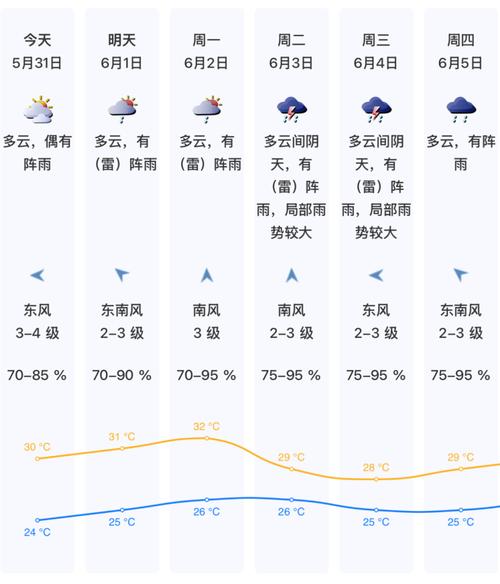 新澳2025资料最新大全和南方出现焖蒸型高温与南方闷热