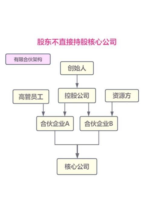 澳门研究生论坛和格力钛18亿股权冻结与格力400亿股权转让背后