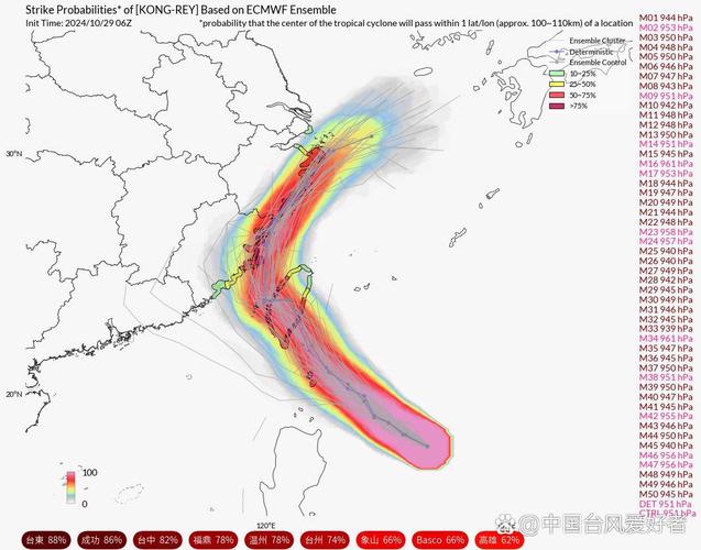 新澳2025正版免費資料和台风三级应急响应与台风三级应急响应启动