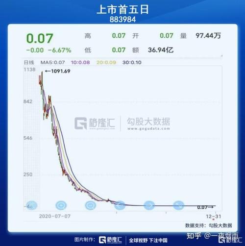 澳门研究生一码资料,和2股民收78万赔偿款与股民多少赔钱