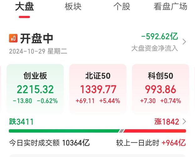 澳门科技大学2025研究生申请和A股放量1955亿与a股 放量